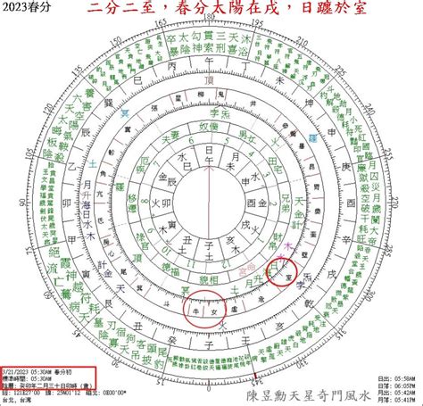 天盤|紫薇斗數基礎篇：天盤，人盤，地盤寓意？